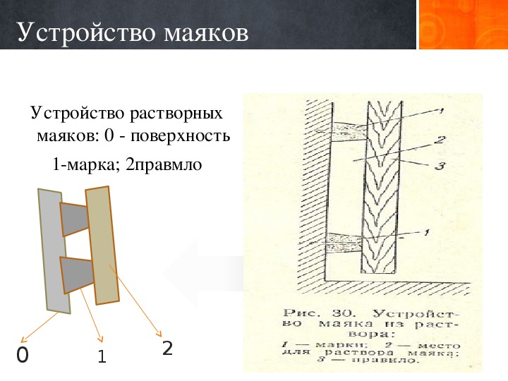 Поверхностная технология. Провешивание поверхности, устройство марок и маяков,. Устройство растворных маяков. Устройство растворных марок и маяков на стенах. Установка марок и маяков.