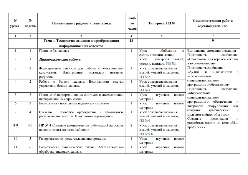 Календарно тематический план по боксу