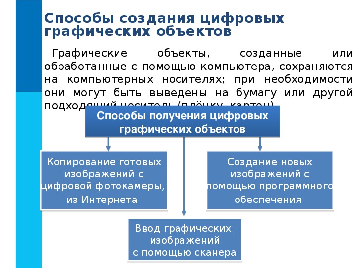 Способы получения графических изображений