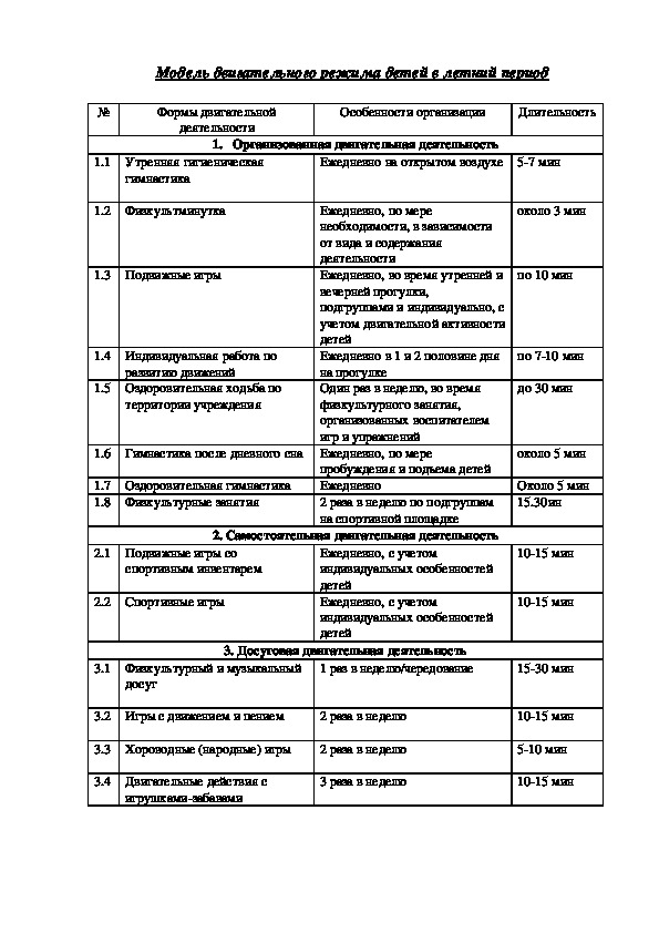 Модель двигательного режима детей в летний период