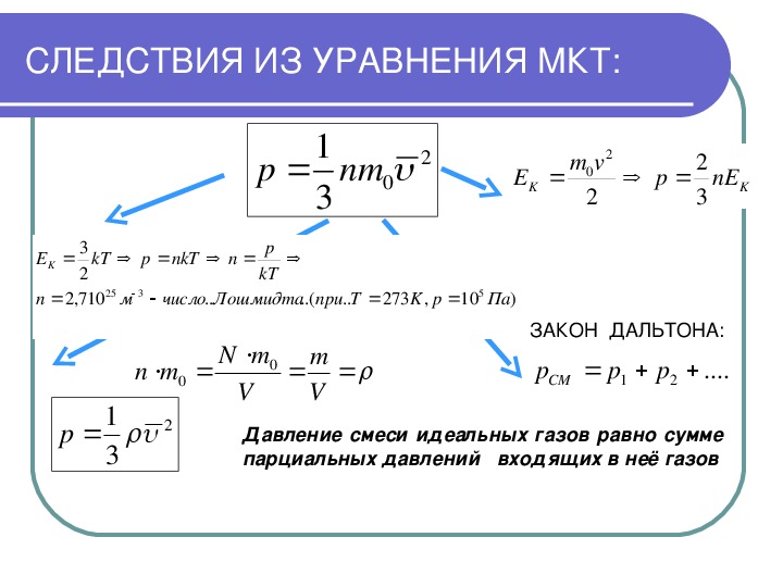Кинетическая теория формула. Основное уравнение молекулярно кинетической теории 3 формулы. Основное уравнение МТК идеального газа. Основное уравнение молекулярно-кинетической теории газа формула. Основное уравнение молекулярно-кинетической теории идеальных газов.