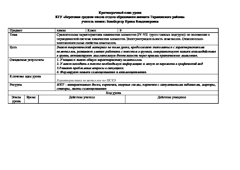 Пример краткосрочного проекта