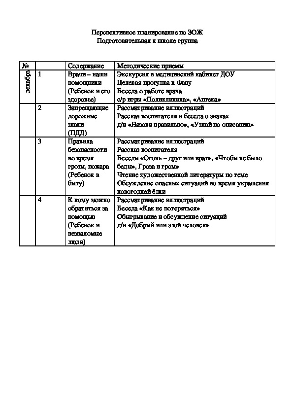 Обложка для материала Перспективное планирование по ЗОЖ (декабрь)