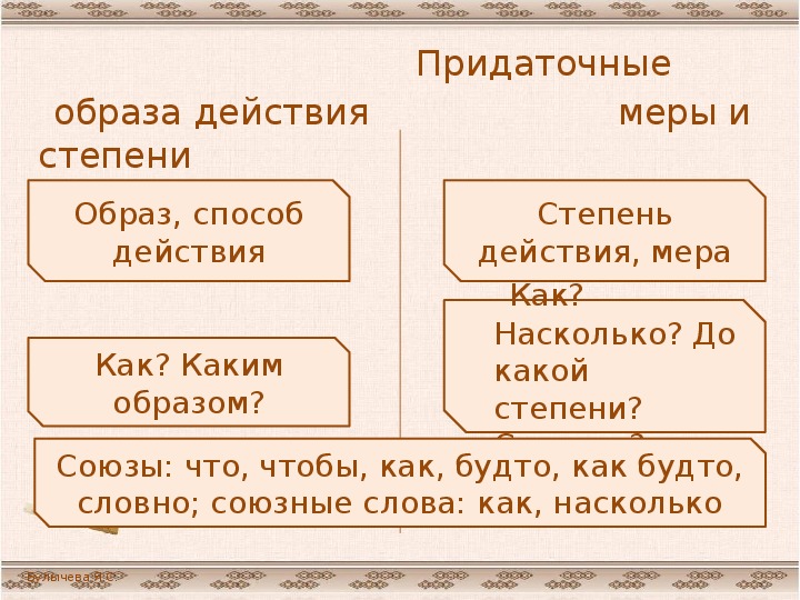 Придаточное образа действия. Придаточные сравнительные образа действия меры и степени. Придаточные образа степени. Предложение с придаточным меры и степени. СПП С придаточными образа действия меры и степени.