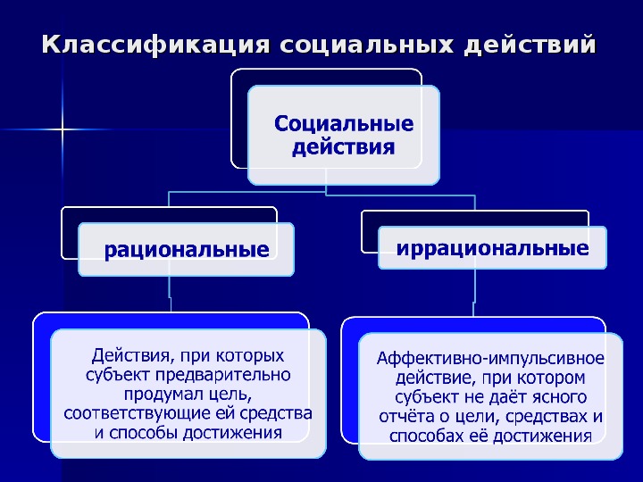 Виды идеального