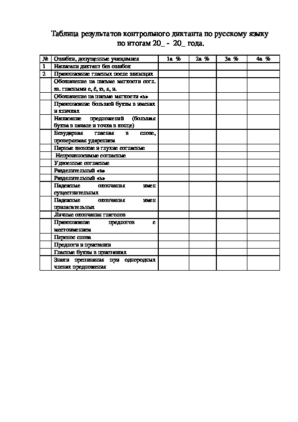 Схема анализа контрольной работы по русскому языку 3 класс фгос образец