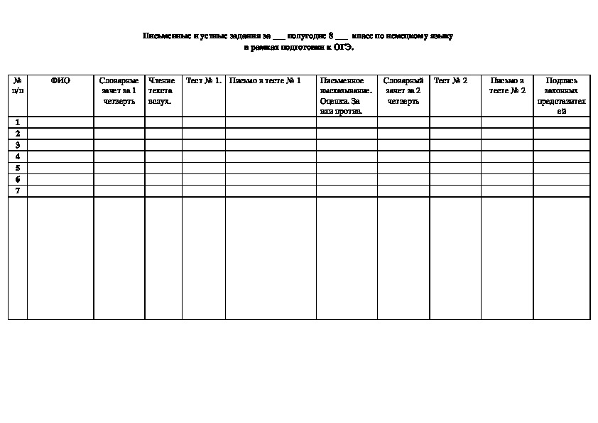 Контрольная таблица письменных и устных заданий за четверть 6-8 кл