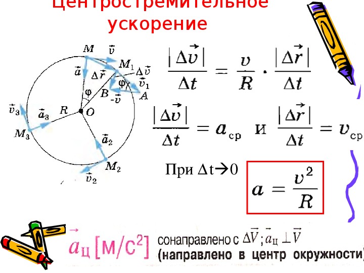 Центростремительное ускорение спутника. Кинематика периодического движения 10 класс. Ускорение 10 класс. Периодическая движение физика формулы. Задачи на периодическое движение.