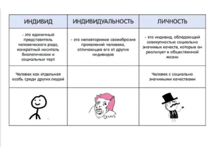 Проверка на индивидуальность проекта