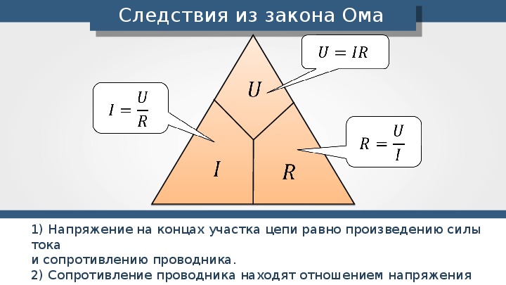 Технологическая карта урока закон ома для участка цепи 8 класс