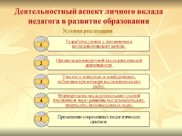 Компьютерная презентация практических достижений профессиональной деятельности учителя