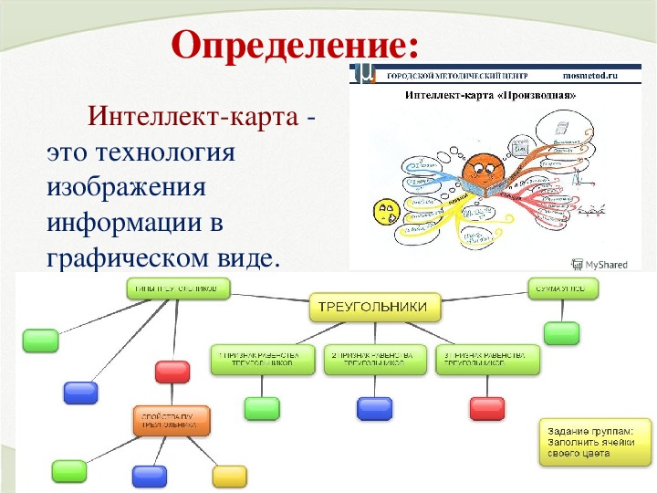 Карта урока математики