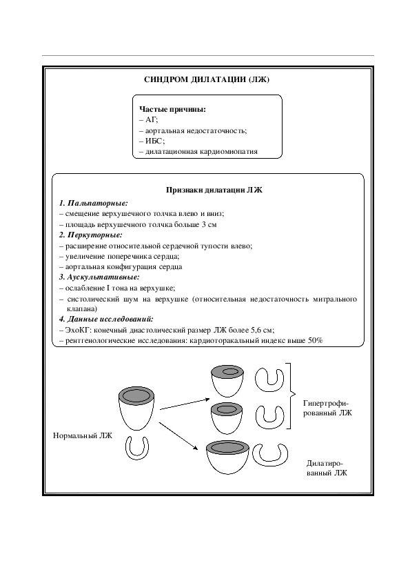 СИНДРОМ  ДИЛАТАЦИИ    ЛЕВОГО   ЖЕЛУДОЧКА
