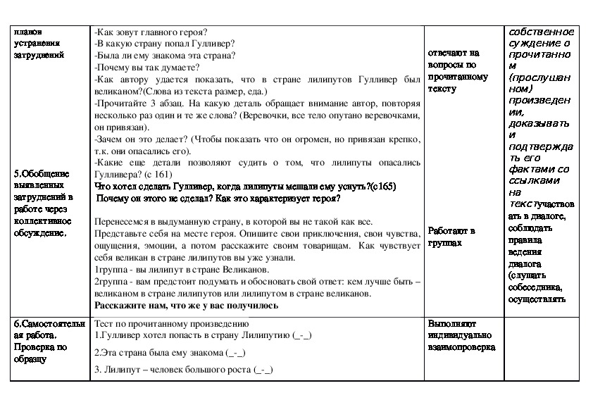 Тест гулливер 4 класс школа россии