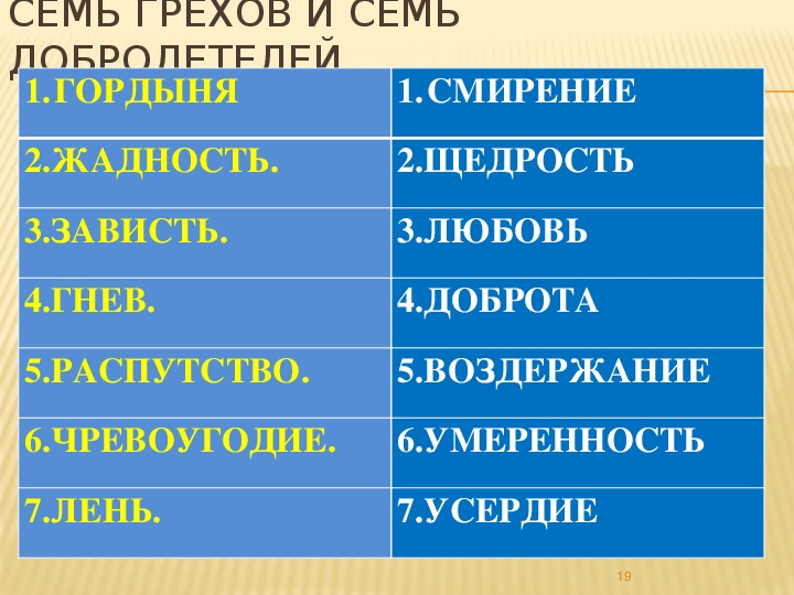 Ваша диаграмма склонности к семи смертным грехам