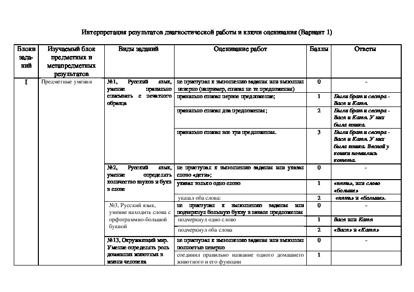 Комплексная работа сформированности УУД во 2 классе