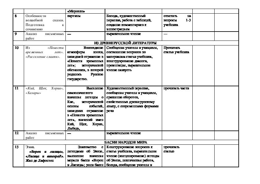 Адаптированная рабочая программа по математике