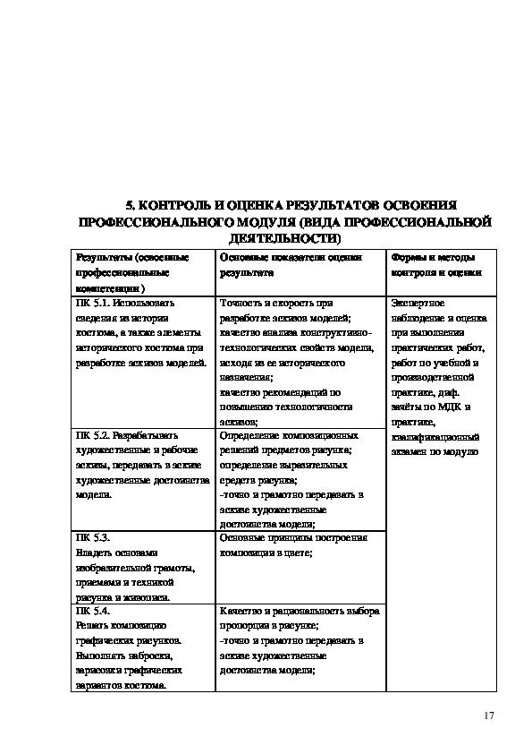 Профессиональный модуль пм 05