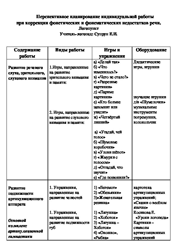 Перспективный план индивидуальной работы по коррекции и постановке звуков