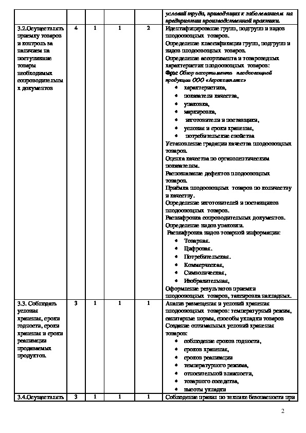 Практика по пм 01 специальности 44.02. Учебная практика по ПМ. 01 Индивидуальное задание. Аттестация производственной практики сварщика по модулю ПМ 04. Методические пособия для продавцов продовольственных товаров.