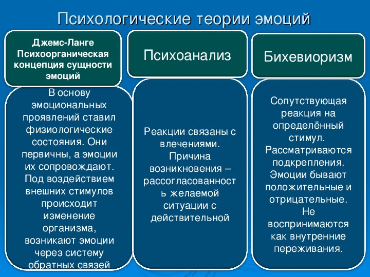 Автор теории эмоций. Теории эмоций таблица. Психологические теории эмоций. Психологические теории чувств. Концепции эмоций в психологии.