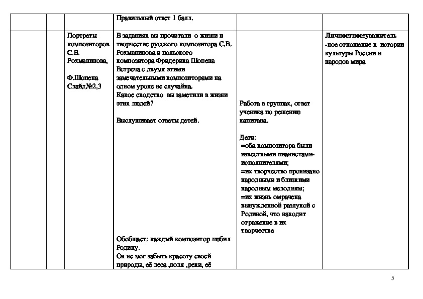 Тех карта урока музыки 2 класс