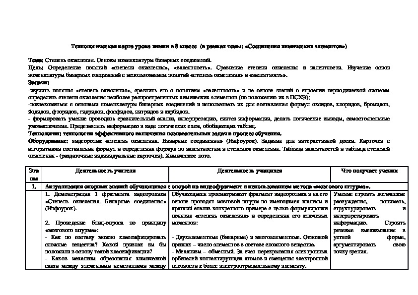 Технологическая карта урока химии в 8 классе на тему: "Степень окисления.  Основы номенклатуры бинарных соединений"