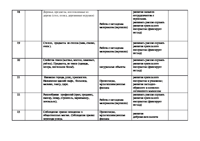 Адаптированная рабочая программа по математике