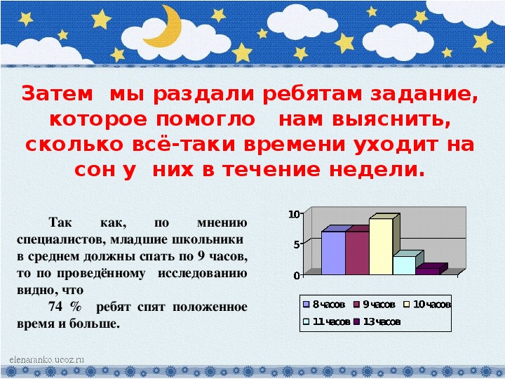 Проект сон в жизни человека