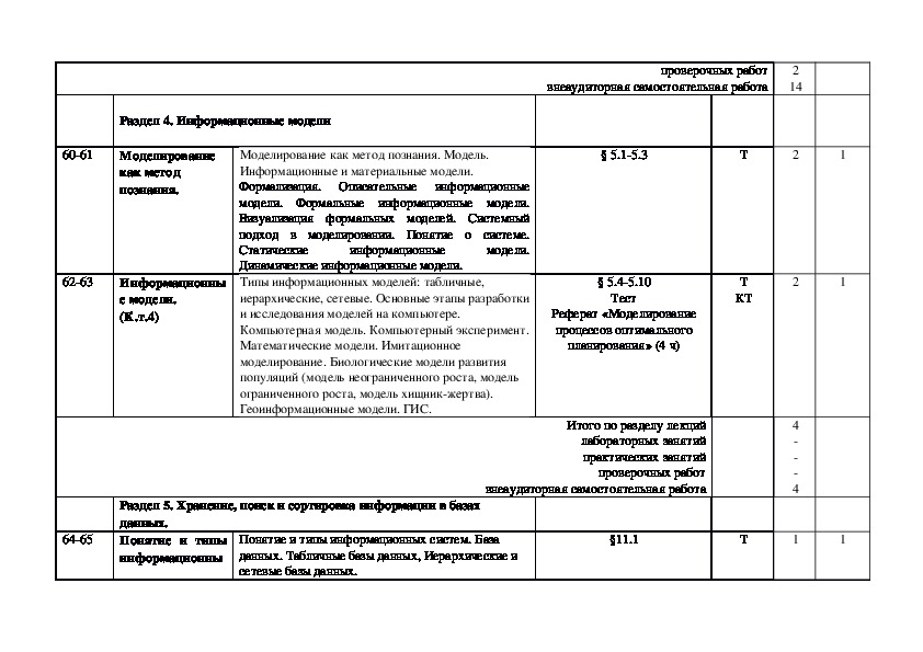 Реферат: Інформатика та КТ