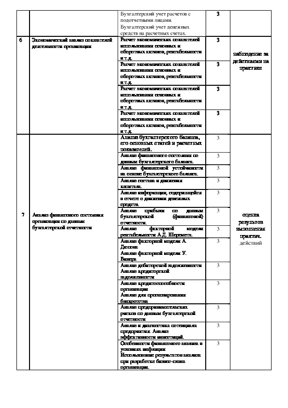 Разработка рабочего плана счетов бухгалтерского учета организации отчет о практике