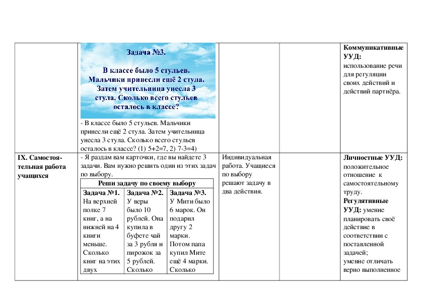 Технологическая карта урока математики 3 класс доли