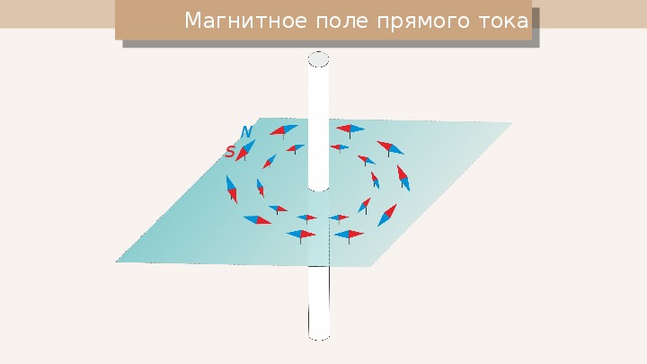 Магнитное прямого тока. Поле прямого тока рисунок. Изобразите магнитное поле прямого тока. Поле прямого тока структура. Магнитное поле прямого тока можно обнаружить.