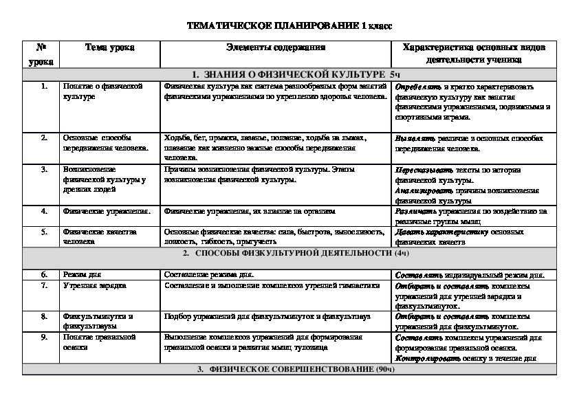 Тематические планы по физкультуре 4 класс