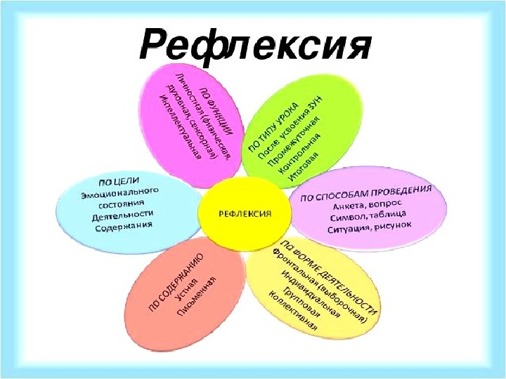 Картинки рефлексия на уроках в начальной школе по фгос