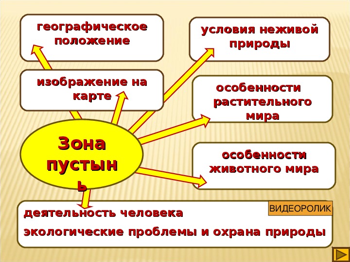 Презентация пустыни россии 4 класс окружающий мир школа россии