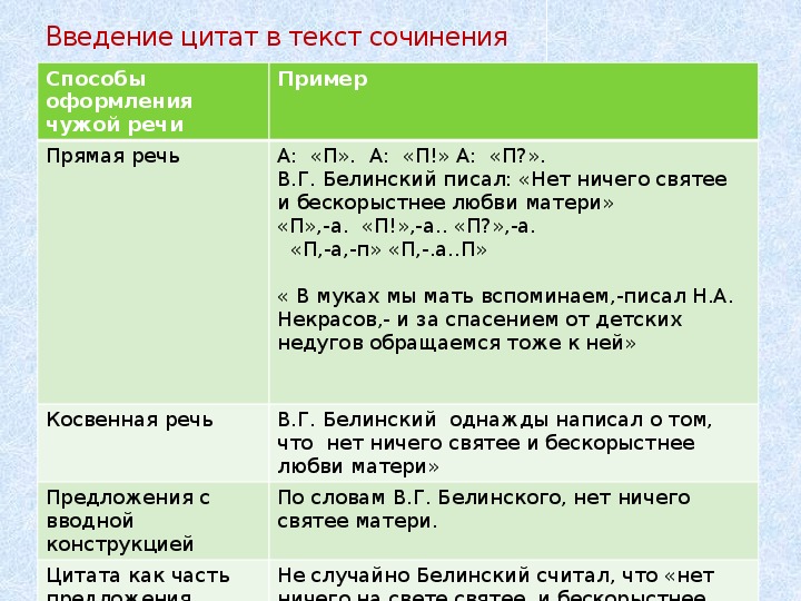 Цитаты и их оформление на письме 8 класс презентация