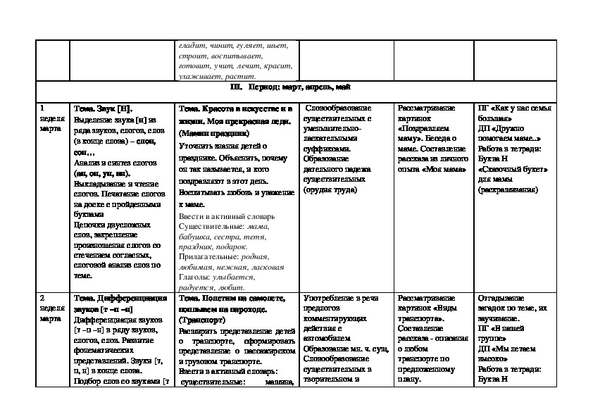 Календарное планирование логопеда в подготовительной группе