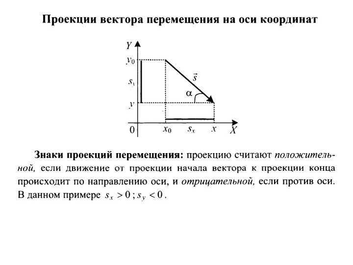 Проекция движения вектора на ось. Проекция и модуль перемещения. Проекция перемещения физика. Проекция перемещения тела. Проекция вектора перемещения тела это.