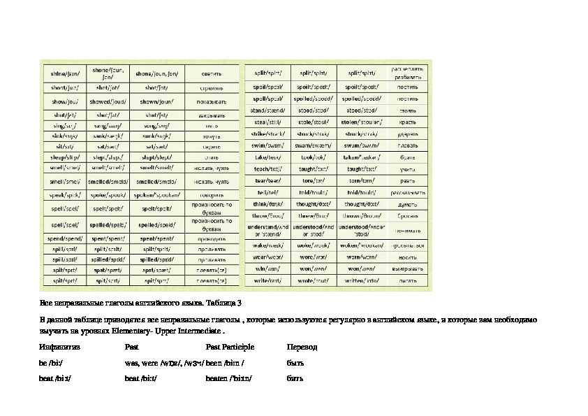 Wordwall spotlight irregular verbs. Таблица неправильных глаголов англ яз. Неправильные глаголы английского языка 5 класс таблица с переводом. Английский язык 5 класс Irregular verbs. Таблица неправильных глаголов 5 класс спотлайт.