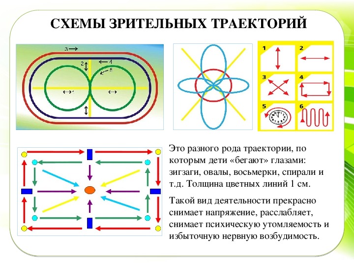 Разметка зрительные ориентиры схемы движения это метод