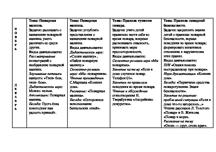 План на неделю пожарная безопасность старшая группа