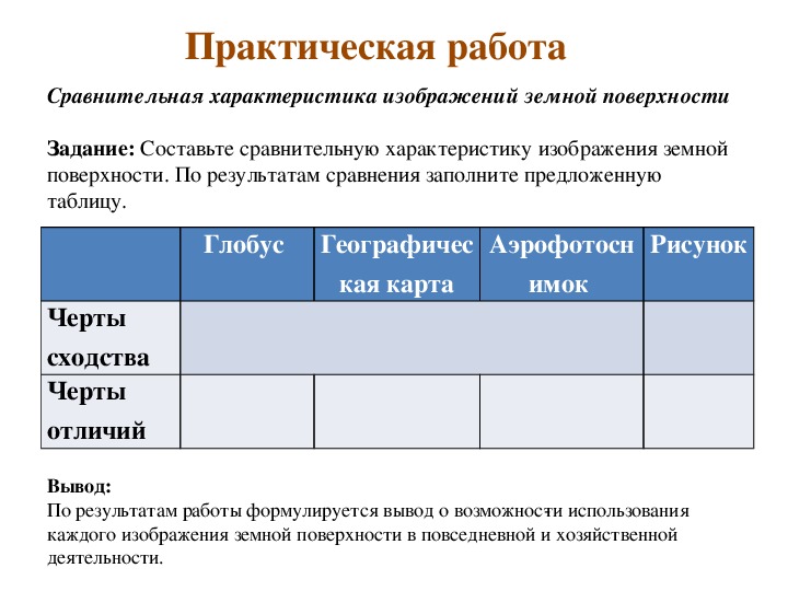 Различия глобуса и географических карт