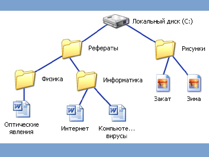 Файловая система схема