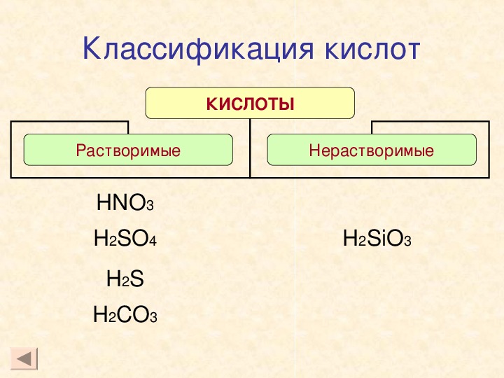 Технологическая карта урока по химии кислоты