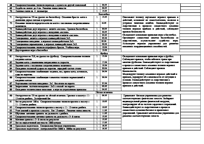 Календарно тематический план 11 класс физкультура