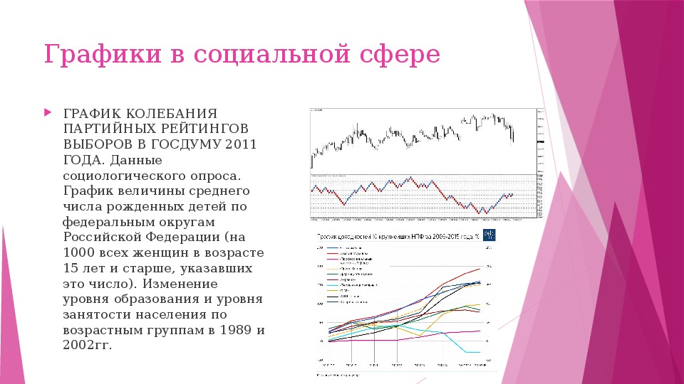 Готовая презентация с графиками