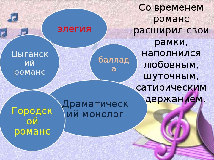 Презентация по музыке 5 класс романс