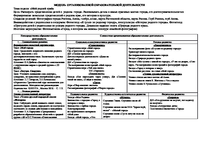 Модель образовательного процесса по теме "Мой край родной" в средней группе