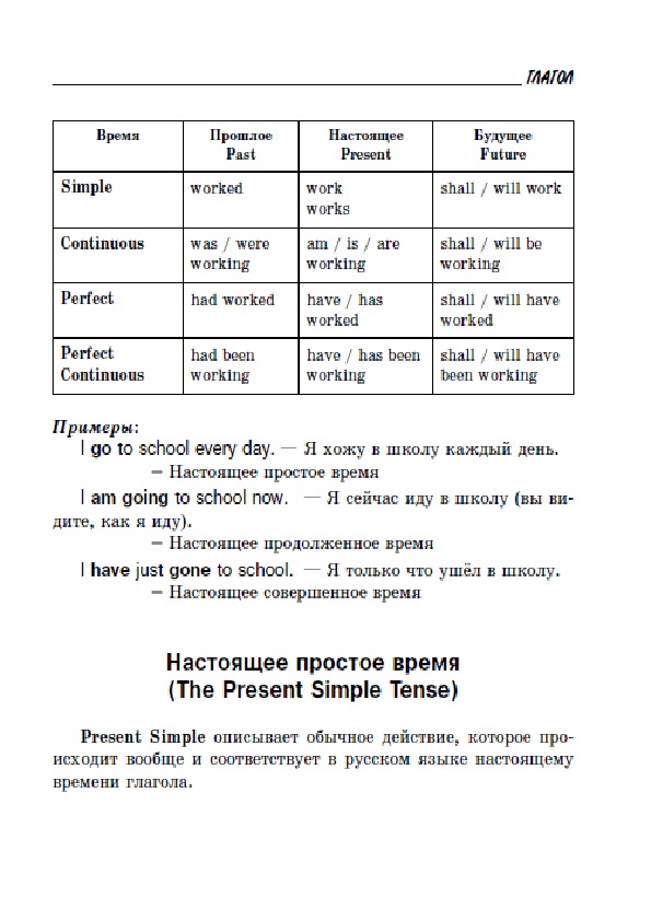 Обложка для материала "Все правила английской грамматики"